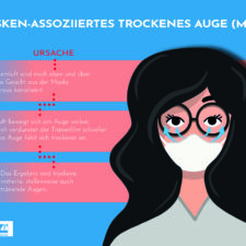 Tipps zum trockenen Auge durch Masken tragen